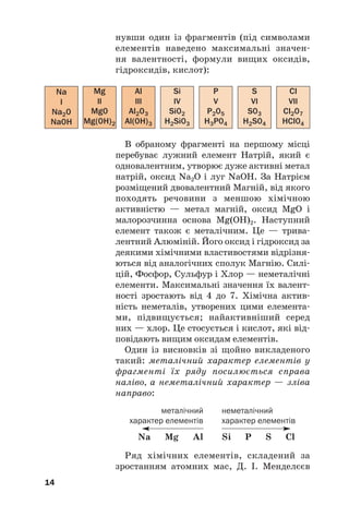 нувши один із фрагментів (під символами
елементів наведено максимальні значен#
ня валентності, формули вищих оксидів,
гідроксидів, кислот):
14
Na
I
Na20
Na0H
Mg
II
Mg0
Mg(0H)2
Al
III
Al203
Al(0H)3
Si
IV
Si02
H2Si03
P
V
P205
H3P04
S
VI
S03
H2S04
Cl
VII
Cl207
HCl04
В обраному фрагменті на першому місці
перебуває лужний елемент Натрій, який є
одновалентним, утворює дуже активні метал
натрій, оксид Na2O і луг NaOH. За Натрієм
розміщений двовалентний Магній, від якого
походять речовини з меншою хімічною
активністю — метал магній, оксид MgO і
малорозчинна основа Mg(OH)2. Наступний
елемент також є металічним. Це — трива#
лентний Алюміній. Його оксид і гідроксид за
деякими хімічними властивостями відрізня#
ються від аналогічних сполук Магнію. Силі#
цій, Фосфор, Сульфур і Хлор — неметалічні
елементи. Максимальні значення їх валент#
ності зростають від 4 до 7. Хімічна актив#
ність неметалів, утворених цими елемента#
ми, підвищується; найактивніший серед
них — хлор. Це стосується і кислот, які від#
повідають вищим оксидам елементів.
Один із висновків зі щойно викладеного
такий: металічний характер елементів у
фрагменті їх ряду посилюється справа
наліво, а неметалічний характер — зліва
направо:
металічний
характер елементів
Na Mg Al Si P S Cl
неметалічний
характер елементів
Ряд хімічних елементів, складений за
зростанням атомних мас, Д. І. Менделєєв
 