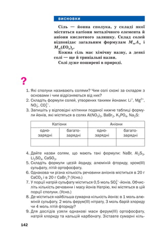 ВИСНОВКИ
Сіль — йонна сполука, у складі якої
містяться катіони металічного елемента й
аніони кислотного залишку. Склад солей
відповідає загальним формулам MmAn і
Мm(EOn)p.
Кожна сіль має хімічну назву, а деякі
солі — ще й тривіальні назви.
Солі дуже поширені в природі.
?
1. Які сполуки називають солями? Чим солі схожі за складом з
основами і чим відрізняються від них?
2. Складіть формули солей, утворених такими йонами: Li+
, Mg2+
,
NO3
–
, CO3
2–
.
3. Запишіть у відповідні клітинки поданої нижче таблиці форму
ли йонів, які містяться в солях Al(NO3)3, BaBr2, K3PO4, Na2S:
142
Катіони Аніони
одно
зарядні
багато
зарядні
одно
зарядні
багато
зарядні
4. Дайте назви солям, що мають такі формули: NaBr, Al2S3,
Li2SO4, CaSO3.
5. Складіть формули цезій йодиду, алюміній фториду, хром(ІІІ)
сульфату, літій ортофосфату.
6. Однакова чи різна кількість речовини аніонів міститься в 20 г
СаСО3 і в 20 г СаBr2? (Усно.)
7. У порції натрій сульфату міститься 0,5 моль SO4
2–
йонів. Обчис
літь кількість речовини і масу йонів Натрію, які містяться в цій
порції сполуки. (Усно.)
8. Де міститься найбільша сумарна кількість йонів: в 1 моль алю
міній сульфату, 2 моль ферум(III) нітрату, 3 моль барій хлориду
чи 4 моль літій фториду?
9. Для дослідів узяли однакові маси ферум(IIІ) ортофосфату,
натрій хлориду та кальцій карбонату. Зіставте сумарні кіль
 