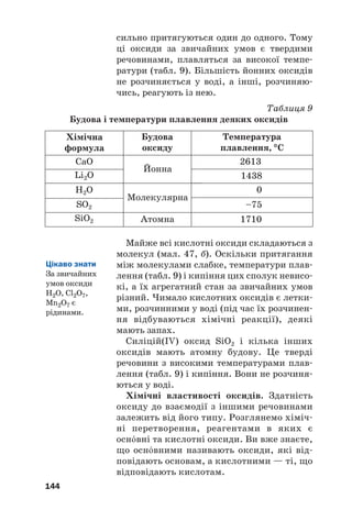 сильно притягуються один до одного. Тому
ці оксиди за звичайних умов є твердими
речовинами, плавляться за високої темпе#
ратури (табл. 9). Більшість йонних оксидів
не розчиняється у воді, а інші, розчиняю#
чись, реагують із нею.
Таблиця 9
Будова і температури плавлення деяких оксидів
144
Li2O
CaO
Йонна
2613
1438
H2O
SO2
Молекулярна
0
–75
SiO2 Атомна 1710
Хімічна
формула
Будова
оксиду
Температура
плавлення, °
°С
Майже всі кислотні оксиди складаються з
молекул (мал. 47, б). Оскільки притягання
між молекулами слабке, температури плав#
лення (табл. 9) і кипіння цих сполук невисо#
кі, а їх агрегатний стан за звичайних умов
різний. Чимало кислотних оксидів є летки#
ми, розчинними у воді (під час їх розчинен#
ня відбуваються хімічні реакції), деякі
мають запах.
Силіцій(ІV) оксид SiO2 і кілька інших
оксидів мають атомну будову. Це тверді
речовини з високими температурами плав#
лення (табл. 9) і кипіння. Вони не розчиня#
ються у воді.
Хімічні властивості оксидів. Здатність
оксиду до взаємодії з іншими речовинами
залежить від його типу. Розглянемо хіміч#
ні перетворення, реагентами в яких є
оснвні та кислотні оксиди. Ви вже знаєте,
що оснвними називають оксиди, які від#
повідають основам, а кислотними — ті, що
відповідають кислотам.
Цікаво знати
За звичайних
умов оксиди
H2O, Cl2O7,
Mn2O7 є
рідинами.
 
