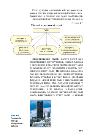 Солі лужних елементів або не розклада#
ються під час нагрівання (карбонати, суль#
фати), або їх розклад має певні особливості.
Викладений матеріал підсумовує схема 11.
Схема 11
Хімічні властивості солей
185
реагують
з іншими солями
(у розчинах)
реагують
із лугами
(у розчинах)
розкладаються
за нагрівання
(оксигеновмісні)
реагують
із металами
СОЛІ
реагують
із кислотами
Використання солей. Багато солей має
різноманітне застосування. Натрій хлорид
є сировиною в хімічній промисловості для
добування хлору, хлоридної кислоти, нат#
рій гідроксиду, соди. Ця сполука незамінна
під час приготування їжі, консервування.
Хлорид, сульфат і нітрат Калію, фосфати
Кальцію, деякі інші солі є мінеральними
добривами (мал. 66). Кальцій карбонат у
вигляді каменю вапняку використовують у
будівництві, а на заводах із нього отри#
мують вапно. На основі штучно добутої солі
CaCO3 виготовляють зубну пасту. У школі
Мал. 66.
Продукція
заводу
мінеральних
добрив
 