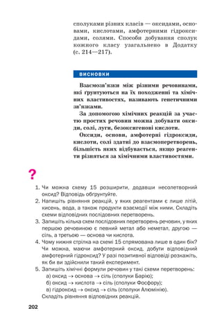 сполуками різних класів — оксидами, осно#
вами, кислотами, амфотерними гідрокси#
дами, солями. Способи добування сполук
кожного класу узагальнено в Додатку
(с. 214—217).
ВИСНОВКИ
Взаємозв’язки між різними речовинами,
які ґрунтуються на їх походженні та хіміч(
них властивостях, називають генетичними
зв’язками.
За допомогою хімічних реакцій за учас(
тю простих речовин можна добувати окси(
ди, солі, луги, безоксигенові кислоти.
Оксиди, основи, амфотерні гідроксиди,
кислоти, солі здатні до взаємоперетворень,
більшість яких відбувається, якщо реаген(
ти різняться за хімічними властивостями.
?
1. Чи можна схему 15 розширити, додавши несолетворний
оксид? Відповідь обґрунтуйте.
2. Напишіть рівняння реакцій, у яких реагентами є лише літій,
кисень, вода, а також продукти взаємодії між ними. Складіть
схеми відповідних послідовних перетворень.
3. Запишіть кілька схем послідовних перетворень речовин, у яких
першою речовиною є певний метал або неметал, другою —
сіль, а третьою — основа чи кислота.
4. Чому нижня стрілка на схемі 15 спрямована лише в один бік?
Чи можна, маючи амфотерний оксид, добути відповідний
амфотерний гідроксид? У разі позитивної відповіді розкажіть,
як би ви здійснили такий експеримент.
5. Запишіть хімічні формули речовин у такі схеми перетворень:
а) оксид → основа → сіль (сполуки Барію);
б) оксид → кислота → сіль (сполуки Фосфору);
в) гідроксид → оксид → сіль (сполуки Алюмінію).
Складіть рівняння відповідних реакцій.
202
 