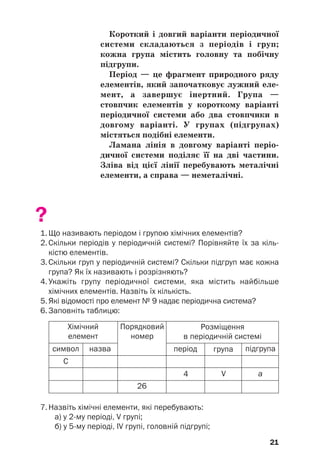 Короткий і довгий варіанти періодичної
системи складаються з періодів і груп;
кожна група містить головну та побічну
підгрупи.
Період — це фрагмент природного ряду
елементів, який започатковує лужний еле(
мент, а завершує інертний. Група —
стовпчик елементів у короткому варіанті
періодичної системи або два стовпчики в
довгому варіанті. У групах (підгрупах)
містяться подібні елементи.
Ламана лінія в довгому варіанті періо(
дичної системи поділяє її на дві частини.
Зліва від цієї лінії перебувають металічні
елементи, а справа — неметалічні.
?
1. Що називають періодом і групою хімічних елементів?
2. Скільки періодів у періодичній системі? Порівняйте їх за кіль
кістю елементів.
3. Скільки груп у періодичній системі? Скільки підгруп має кожна
група? Як їх називають і розрізняють?
4. Укажіть групу періодичної системи, яка містить найбільше
хімічних елементів. Назвіть їх кількість.
5. Які відомості про елемент № 9 надає періодична система?
6. Заповніть таблицю:
21
Хімічний
елемент
символ назва період група підгрупа
С
4 а
V
26
Розміщення
в періодичній системі
Порядковий
номер
7. Назвіть хімічні елементи, які перебувають:
а) у 2му періоді, V групі;
б) у 5му періоді, IV групі, головній підгрупі;
 