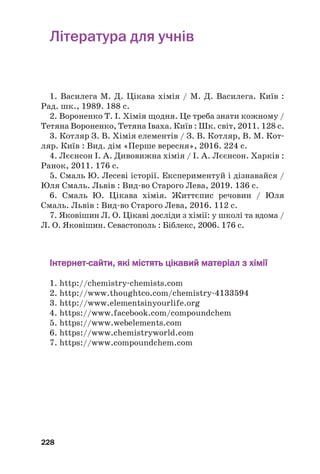 228
Література для учнів
1. Василега М. Д. Цікава хімія / М. Д. Василега. Київ :
Рад. шк., 1989. 188 с.
2. Вороненко Т. І. Хімія щодня. Це треба знати кожному /
Тетяна Вороненко, Тетяна Іваха. Київ : Шк. світ, 2011. 128 с.
3. Котляр З. В. Хімія елементів / З. В. Котляр, В. М. Кот#
ляр. Київ : Вид. дім «Перше вересня», 2016. 224 с.
4. Лєєнсон І. А. Дивовижна хімія / І. А. Лєєнсон. Харків :
Ранок, 2011. 176 с.
5. Смаль Ю. Лесеві історії. Експериментуй і дізнавайся /
Юля Смаль. Львів : Вид#во Старого Лева, 2019. 136 с.
6. Смаль Ю. Цікава хімія. Життєпис речовин / Юля
Смаль. Львів : Вид#во Старого Лева, 2016. 112 с.
7. Яковішин Л. О. Цікаві досліди з хімії: у школі та вдома /
Л. О. Яковішин. Севастополь : Біблекс, 2006. 176 с.
І
Ін
нт
те
ер
рн
не
ет
т@
@с
са
ай
йт
ти
и,
, я
як
кі
і м
мі
іс
ст
тя
ят
ть
ь ц
ці
ік
ка
ав
ви
ий
й м
ма
ат
те
ер
рі
іа
ал
л з
з х
хі
ім
мі
ії
ї
1. http://chemistry#chemists.com
2. http://www.thoughtco.com/chemistry#4133594
3. http://www.elementsinyourlife.org
4. https://www.facebook.com/compoundchem
5. https://www.webelements.com
6. https://www.chemistryworld.com
7. https://www.compoundchem.com
 