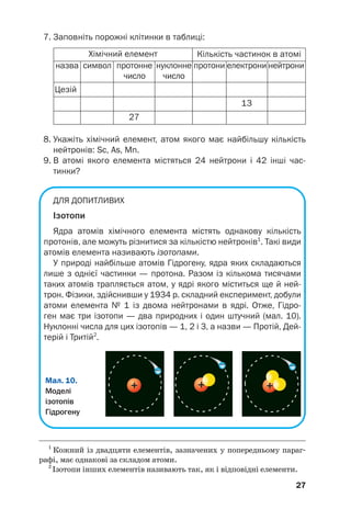 8. Укажіть хімічний елемент, атом якого має найбільшу кількість
нейтронів: Sc, As, Mn.
9. В атомі якого елемента містяться 24 нейтрони і 42 інші час
тинки?
ДЛЯ ДОПИТЛИВИХ
Ізотопи
Ядра атомів хімічного елемента містять однакову кількість
протонів, але можуть різнитися за кількістю нейтронів1
. Такі види
атомів елемента називають ізотопами.
У природі найбільше атомів Гідрогену, ядра яких складаються
лише з однієї частинки — протона. Разом із кількома тисячами
таких атомів трапляється атом, у ядрі якого міститься ще й ней
трон. Фізики, здійснивши у 1934 р. складний експеримент, добули
атоми елемента № 1 із двома нейтронами в ядрі. Отже, Гідро
ген має три ізотопи — два природних і один штучний (мал. 10).
Нуклонні числа для цих ізотопів — 1, 2 і 3, а назви — Протій, Дей
терій і Тритій2
.
27
Хімічний елемент
назва символ протонне
число
нуклонне
число
протони електрони нейтрони
Цезій
27
13
Кількість частинок в атомі
7. Заповніть порожні клітинки в таблиці:
1
Кожний із двадцяти елементів, зазначених у попередньому параг#
рафі, має однакові за складом атоми.
2
Ізотопи інших елементів називають так, як і відповідні елементи.
Мал. 10.
Моделі
ізотопів
Гідрогену
–
– –
 