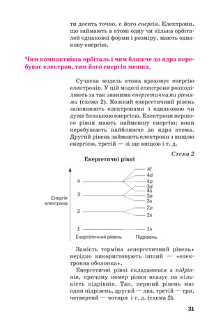 ти досить точно, є його енергія. Електрони,
що займають в атомі одну чи кілька орбіта#
лей однакової форми і розміру, мають одна#
кову енергію.
Чим компактніша орбіталь і чим ближче до ядра пере(
буває електрон, тим його енергія менша.
Сучасна модель атома враховує енергію
електронів. У цій моделі електрони розподі#
ляють за так званими енергетичними рівня
ми (схема 2). Кожний енергетичний рівень
заповнюють електронами з однаковою чи
дуже близькою енергією. Електрони першо#
го рівня мають найменшу енергію; вони
перебувають найближче до ядра атома.
Другий рівень займають електрони з вищою
енергією, третій — зі ще вищою і т. д.
Схема 2
Енергетичні рівні
31
Енергія
електрона
Енергетичний рівень Підрівень
1 1s
2
2s
2p
3
3s
3p
3d
4 4p
4d
4f
4s
Замість терміна «енергетичний рівень»
нерідко використовують інший — «елек#
тронна оболонка».
Енергетичні рівні складаються з підрів#
нів, причому номер рівня вказує на кіль#
кість підрівнів. Так, перший рівень має
один підрівень, другий — два, третій — три,
четвертий — чотири і т. д. (схема 2).
 