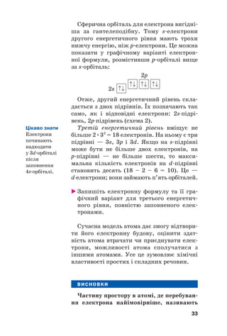 Сферична орбіталь для електрона вигідні#
ша за гантелеподібну. Тому s#електрони
другого енергетичного рівня мають трохи
нижчу енергію, ніж р#електрони. Це можна
показати у графічному варіанті електрон#
ної формули, розмістивши p#орбіталі вище
за s#орбіталь:
2p
2s
Отже, другий енергетичний рівень скла#
дається з двох підрівнів. Їх позначають так
само, як і відповідні електрони: 2sпідрі#
вень, 2pпідрівень (схема 2).
Третій енергетичний рівень вміщує не
більше 2•32
= 18 електронів. На ньому є три
підрівні — 3s, 3p і 3d. Якщо на s#підрівні
може бути не більше двох електронів, на
р#підрівні — не більше шести, то макси#
мальна кількість електронів на d#підрівні
становить десять (18 – 2 – 6 = 10). Це —
dелектрони; вони займають п’ять орбіталей.
 Запишіть електронну формулу та її гра#
фічний варіант для третього енергетич#
ного рівня, повністю заповненого елек#
тронами.
Сучасна модель атома дає змогу відтвори#
ти його електронну будову, оцінити здат#
ність атома втрачати чи приєднувати елек#
трони, можливості атома сполучатися з
іншими атомами. Усе це зумовлює хімічні
властивості простих і складних речовин.
ВИСНОВКИ
Частину простору в атомі, де перебуван(
ня електрона найімовірніше, називають
33
Цікаво знати
Електрони
починають
надходити
у 3d#орбіталі
після
заповнення
4s#орбіталі.
 
