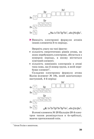 3p
3d
3s
2p
2s
1s
 Виведіть електронні формули атомів
інших елементів 3#го періоду.
Зверніть увагу на такі факти:
• кількість енергетичних рівнів атома, на
яких перебувають електрони, збігається з
номером періоду, в якому міститься
хімічний елемент;
• кількість зовнішніх електронів в атомі
така сама, що й номер групи, в якій пере#
буває елемент1
.
Складемо електронну формулу атома
Калію (елемент № 19), який започатковує
наступний, 4#й період:
3p
3d
4s
3s
2p
2s
1s
В атомі елемента № 20 Кальцію 20#й елек#
трон також розміщується в 4s#орбіталі,
маючи протилежний спін.
39
11Na 1s2
2s2
2p6
3s1
, або [Ne]3s1
.
1
Атом Гелію є винятком.
19K 1s2
2s2
2p6
3s2
3p6
4s1
, або [Ar]4s1
.
 