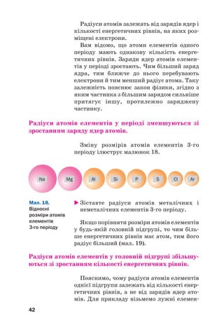 Радіуси атомів залежать від зарядів ядер і
кількості енергетичних рівнів, на яких роз#
міщені електрони.
Вам відомо, що атоми елементів одного
періоду мають однакову кількість енерге#
тичних рівнів. Заряди ядер атомів елемен#
тів у періоді зростають. Чим більший заряд
ядра, тим ближче до нього перебувають
електрони й тим менший радіус атома. Таку
залежність пояснює закон фізики, згідно з
яким частинка з більшим зарядом сильніше
притягує іншу, протилежно заряджену
частинку.
Радіуси атомів елементів у періоді зменшуються зі
зростанням заряду ядер атомів.
Зміну розмірів атомів елементів 3#го
періоду ілюструє малюнок 18.
42
Мал. 18.
Відносні
розміри атомів
елементів
3@го періоду
Mg Al Si P S Cl Ar
Na
 Зіставте радіуси атомів металічних і
неметалічних елементів 3#го періоду.
Якщо порівняти розміри атомів елементів
у будь#якій головній підгрупі, то чим біль#
ше енергетичних рівнів має атом, тим його
радіус більший (мал. 19).
Радіуси атомів елементів у головній підгрупі збільшу(
ються зі зростанням кількості енергетичних рівнів.
Пояснимо, чому радіуси атомів елементів
однієї підгрупи залежать від кількості енер#
гетичних рівнів, а не від зарядів ядер ато#
мів. Для прикладу візьмемо лужні елемен#
 