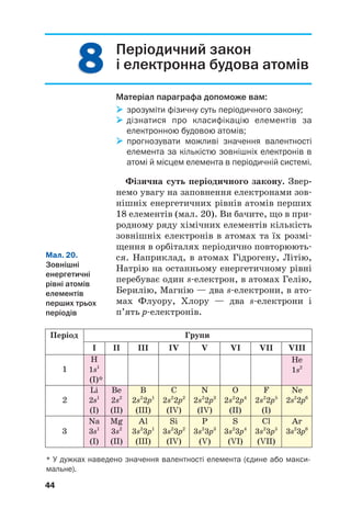 8
8
8
8 Періодичний закон
і електронна будова атомів
Матеріал параграфа допоможе вам:

 зрозуміти фізичну суть періодичного закону;

 дізнатися про класифікацію елементів за
електронною будовою атомів;

 прогнозувати можливі значення валентності
елемента за кількістю зовнішніх електронів в
атомі й місцем елемента в періодичній системі.
Фізична суть періодичного закону. Звер(
немо увагу на заповнення електронами зов#
нішніх енергетичних рівнів атомів перших
18 елементів (мал. 20). Ви бачите, що в при#
родному ряду хімічних елементів кількість
зовнішніх електронів в атомах та їх розмі#
щення в орбіталях періодично повторюють#
ся. Наприклад, в атомах Гідрогену, Літію,
Натрію на останньому енергетичному рівні
перебуває один s#електрон, в атомах Гелію,
Берилію, Магнію — два s#електрони, в ато#
мах Флуору, Хлору — два s#електрони і
п’ять p#електронів.
44
He
1s2
* У дужках наведено значення валентності елемента (єдине або макси
мальне).
Мал. 20.
Зовнішні
енергетичні
рівні атомів
елементів
перших трьох
періодів
Групи
І ІІ ІІІ ІV V VI VII VIII
Період
1
H
1s1
(І)*
2
Li
2s1
(І)
Be
2s2
(ІІ)
B
2s2
2p1
(ІІІ)
C
2s2
2p2
(ІV)
N
2s2
2p3
(ІV)
O
2s2
2p4
(ІІ)
F
2s2
2p5
(I)
Ne
2s2
2p6
3
Na
3s1
(І)
Mg
3s2
(ІІ)
Al
3s2
3p1
(ІІІ)
Si
3s2
3p2
(ІV)
P
3s2
3p3
(V)
S
3s2
3p4
(VІ)
Cl
3s2
3p5
(VІI)
Ar
3s2
3p6
 