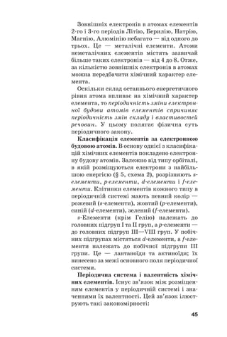 Зовнішніх електронів в атомах елементів
2#го і 3#го періодів Літію, Берилію, Натрію,
Магнію, Алюмінію небагато — від одного до
трьох. Це — металічні елементи. Атоми
неметалічних елементів містять зазвичай
більше таких електронів — від 4 до 8. Отже,
за кількістю зовнішніх електронів в атомах
можна передбачити хімічний характер еле#
мента.
Оскільки склад останнього енергетичного
рівня атома впливає на хімічний характер
елемента, то періодичність зміни електрон
ної будови атомів елементів спричиняє
періодичність змін складу і властивостей
речовин. У цьому полягає фізична суть
періодичного закону.
Класифікація елементів за електронною
будовою атомів. В основу однієї з класифіка#
цій хімічних елементів покладено електрон#
ну будову атомів. Залежно від типу орбіталі,
в якій розміщуються електрони з найбіль#
шою енергією (§ 5, схема 2), розрізняють s#
елементи, pелементи, d#елементи і f#еле#
менти. Клітинки елементів кожного типу в
періодичній системі мають певний колір —
рожевий (s#елементи), жовтий (p#елементи),
синій (d#елементи), зелений (f#елементи).
s#Елементи (крім Гелію) належать до
головних підгруп І та ІІ груп, а р#елементи —
до головних підгруп ІІІ—VIII груп. У побіч#
них підгрупах містяться d#елементи, а f#еле#
менти належать до побічної підгрупи III
групи. Це — лантаноїди та актиноїди; їх
винесено за межі основного поля періодичної
системи.
Періодична система і валентність хіміч(
них елементів. Існує зв’язок між розміщен#
ням елементів у періодичній системі і зна#
ченнями їх валентності. Цей зв’язок ілюст#
рують такі закономірності:
45
 