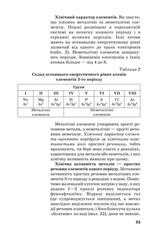 Хімічний характер елементів. Ви знаєте,
що існують металічні та неметалічні еле#
менти. Перші розміщені в періодичній
системі на початку кожного періоду і в
середині великих періодів. Їхні атоми
мають на останньому енергетичному рівні
зазвичай від одного до трьох електронів
(табл. 2). Неметалічні елементи завершу#
ють періоди. Зовнішніх електронів у їхніх
атомах більше — від 4 до 8.
Таблиця 2
Склад останнього енергетичного рівня атомів
елементів 3(го періоду
53
Групи
І ІІ ІІІ ІV V VI VII VIII
Металічні
елементи
Na
3s1
Mg
3s2
Al
3s2
3p1
Si
3s2
3p2
P
3s2
3p3
S
3s2
3p4
Cl
3s2
3p5
Ar
3s2
3p6
Неметалічні
елементи
Металічні елементи утворюють прості ре#
човини метали, а неметалічні — прості речо#
вини неметали. Хімічний характер елемен
та оцінюють передусім за хімічними влас
тивостями його простої речовини, тобто
враховують, чи бере вона участь у реакціях,
характерних для металів або неметалів, і яку
хімічну активність виявляє при цьому.
Хімічна активність металів — простих
речовин елементів одного періоду. Зіставимо
активність простих речовин металічних еле#
ментів 3#го періоду в реакціях з водою. Поміс#
тимо маленький кусочок натрію у воду, в яку
додано 1—2 краплі розчину індикатора
фенолфталеїну. Відразу виділяється газ
(це супроводжується шипінням), а метал
внаслідок виділення теплоти під час взаємо#
дії речовин плавиться, і його блискуча кулька
«бігатиме» по воді (мал. 22), доки не зникне.
 