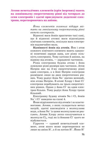 Атоми неметалічних елементів (крім інертних) мають
на зовнішньому енергетичному рівні від чотирьох до
семи електронів і здатні приєднувати додаткові елек(
трони, перетворюючись на аніони.
Йони елементів головних підгруп міс
тять на зовнішньому енергетичному рівні
октет електронів.
Відносні маси йонів практично такі самі,
що й відносні атомні маси відповідних
хімічних елементів, оскільки маса електро#
нів надзвичайно мала.
Відмінності йонів від атомів. Йон і атом
кожного хімічного елемента мають однако#
ві позитивні заряди ядер, але різну кіль#
кість електронів. Тому катіони й аніони, на
відміну від атомів, — заряджені частинки.
Різна електронна будова атома і йона
зумовлює різні розміри цих частинок. Атом
Натрію має на 3#му енергетичному рівні
один електрон, а в йоні Натрію електрони
розміщені лише на двох енергетичних рів#
нях. Тому радіус йона Na+
значно менший,
ніж атома Натрію. В атомі Хлору і йоні Cl–
електрони перебувають на трьох енергетич#
них рівнях. Однак у йона Cl–
на один елек#
трон більше. Тому радіус йона Хлору трохи
більший.
Електронну будову атомів Na і Cl, йонів
Na+
і Cl–
наведено на схемі 4.
Йони відрізняються від атомів і за власти#
востями. Атоми, з яких складається метал
натрій, здатні взаємодіяти з молекулами
води, а йони Na+
із цими молекулами не реа#
гують. Атоми Хлору легко сполучаються в
молекули Cl2, тоді як із йонами Cl–
цього не
відбувається.
Гідроген — єдиний неметалічний еле#
мент, атом якого може перетворитися не
лише на аніон H–
, а й на катіон H+
. Йони Н+
71
 