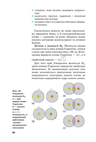 з’ясувати, який зв’язок називають ковалент
ним;

 розрізняти простий, подвійний і потрійний
ковалентний зв’язок;

 складати повні та скорочені електронні форму
ли молекул.
Сполучатися можуть не лише протилеж#
но заряджені йони, а й електронейтральні
атоми — однакові чи різні. Завдяки цьому
існують речовини молекулярної та атомної
будови.
Зв’язок у молекулі Н2. Молекула водню
складається із двох атомів Гідрогену, кожен
з яких має один електрон (мал. 29, а). Елек#
тронна формула атома Гідрогену — 1s1
, а її
графічний варіант — 1s .
Для того щоб утворилася молекула Н2,
двом атомам Гідрогену передусім необхідно
зблизитися. Зі зменшенням відстані між
ними посилюється притягання негативно
зарядженого електрона одного атома до
позитивно зарядженого ядра іншого атома.
80
+ +
+ +
+ +
+ +
+ +
– –
–
–
–
–
–
–
–
–
→ ←
→ ←
Мал. 29.
Утворення
молекули Н2:
а — два
окремі атоми
Гідрогену;
б — контакт
атомів;
в, г, ґ —
молекула Н2 із
перекритими
орбіталями
і різним
розміщенням
електронів
а
б
ґ
г
в
 