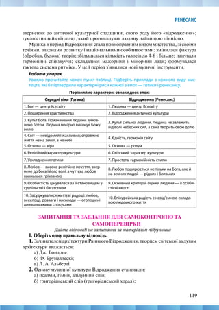 119
РЕНЕСАНС
звернення до античної культурної спадщини, свого роду його «відродження»;
гуманістичний світогляд, який проголошував людину найвищою цінністю.
Музика в період Відродження стала повноправним видом мистецтва, зі своїми
течіями, законами розвитку і національними особливостями: змінилася фактура
(обробка, будова) творів; збільшилася кількість голосів до 4-6 і більше; панували
гармонійні співзвуччя; складалися мажорний і мінорний лади; формувалася
тактова система ритміки. У цей період з’явилися нові музичні інструменти.
Робота у парах
Уважно прочитайте кожен пункт таблиці. Підберіть приклади з кожного виду мис-
тецтв, які б підтвердили характерні риси кожної з епох — готики і ренесансу.
Порівняймо характерні ознаки двох епох:
Середні віки (Готика) Відродження (Ренесанс)
1. Бог — центр Усесвіту 1. Людина — центр Всесвіту
2. Поширення християнства 2. Відродження античної культури
3. Культ Бога. Призначення людини зумов-
лено Богом. Людина покірно виконує Божу
волю
3. Культ сильної людини. Людина не залежить
від волі небесних сил, а сама творить свою долю
4. Світ — невідомий і жахливий; справжнє
життя не на землі, а на небі
4. Єдність, гармонія світу
5. Основа — віра 5. Основа — розум
6. Релігійний характер культури 6. Світський характер культури
7. Ускладнення готики 7. Простота, гармонійність стилю
8. Любов — високе релігійне почуття, звер-
нене до Бога і його волі, а чуттєва любов
вважалася гріховною
8. Любов поширюється не тільки на Бога, але й
на земних людей — рідних і близьких
9. Особистість цінувалася за її становищем у
суспільстві і багатством
9. Основний критерій оцінки людини — її особи-
стісні якості
10. Засуджувалися життєві радощі: любов,
веселощі, розваги і насолоди — оголошені
диявольськими спокусами
10. Епікурейська радість є невід’ємною складо-
вою людського життя
ЗАПИТАННЯ ТА ЗАВДАННЯ ДЛЯ САМОКОНТРОЛЮ ТА
САМОПЕРЕВІРКИ
Дайте відповіді на запитання за матеріалом підручника
І. Оберіть одну правильну відповідь:
1. Зачинателем архітектури Раннього Відродження, творцем світської за духом
архітектури вважається:
а) Дж. Бондоне;
б) Ф. Брунеллескі;
в) Л. А. Альберті.
2. Основу музичної культури Відродження становили:
а) псалми, гімни, алілуйний спів;
б) григоріанський спів (григоріанський хорал);
 