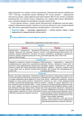 149
РОКОКО
представлений так званим стилем регентства. Розвинутий рококо (приблизно
1725—1750 рр.), названий стилем Людовика XV. Стиль рококо — породження
світської культури, двору, французької аристократії. Він не має чітких і яскравих
відмінностей, як у інших стилях, наприклад, як у бароко або готики. Внутрішня
суть і зовнішні прояви стилів бароко і рококо зовсім різні.
Стиль рококо виник у період кризи абсолютизму, відобразив властиві арис-
тократії гедоністичні настрої, тяжіння до втечі від дійсності у світ театралізованої
гри. Для нього характерні вишукана декоративність, пастельні тони.
Гедонізм (грец. — насолода, задоволення) — етичне вчення, згідно з яким
задоволення є вищим благом і метою життя.
?У чому відмінність стилів бароко і рококо у мистецтві й архітектурі?
Порівняймо характерні ознаки двох стилів:
Загальні
Бароко Рококо
Контрастність, напруженість, динамічність
образів. Прагнення до показової пишноти і
розкоші, яскрава помпезність, експресія. Со-
ковитість декору. Поєднання реального й ілю-
зорного. Темні кольори.
Галантність, прагнення сховатися від реаль-
ності в пасторальній ідилії. Витонченість, лег-
кість, грайливість, вигадливість, вишуканість.
Святково-радісний стиль. Світлі тони.
В архітектурі
Парадність, холодність, пихатість, ваговитість,
монументальність, урочистість, масштабність,
величність, просторовий розмах. Сувора симе-
тричність. Криві лінії, немов перетікають одна
в іншу. Ефект руху за рахунок використання
світла і тіні.
Оригінальність, примхливість, довільність
деталей. Легкість, вітіюватість. Більш м’які та
згладжені форми. Асиметричність. Достаток
фігурної обробки і вигнутих, ламаних ліній,
запалих або опуклих. Все підпорядковується
капризу архітектора.
В інтер’єрі
Великі, масштабні приміщення. Популярність
настінного живопису. Багатство кольору, вели-
кі, щедро прикрашені деталі (фрески на стелі,
мармур на стінах, велика кількість позолоти,
ліпнина з рослинними візерунками, скульпту-
ри). Колірні контрасти. Масивні меблі — в пер-
шу чергу предмет мистецтва застосовується
для прикраси інтер’єру. Широкі ліжка з балда-
хінами, величезні шафи, дзеркала з позолоче-
ними рамами, гобелени на стінах. М’які меблі
оббиваються дорогою яскравою тканиною.
Маленькі кімнати з невисокими стелями. Стіни
обшиваються дерев’яними панелями, тексти-
лем. Багато найтоншого різьблення, ліпнини
та позолоти на стелі і стінах. Візерунчастий
паркет і килими на підлозі. Відсутність кон-
трастності. Елементи декору зливаються в єди-
ну композицію. Багато дрібних прикрас і завит-
ків. Увага до деталей, виконаних з ювелірною
точністю. Оформлення інтер’єру в пастельних
і ніжних тонах: блакитному, рожевому, салато-
вому, бузковому. Кімнати декоруються дзерка-
лами в різьблених рамах, світильниками, стату-
етками, скульптурами, ширмами.
Меблі — більш витончені і легкі, для них ха-
рактерні вигнуті ніжки. Їх рясно прикрашають
майстерним різьбленням, наносять позолоту.
 