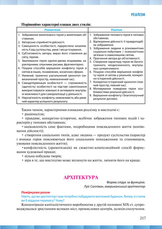 217
РЕАЛІЗМ
Порівняймо характерні ознаки двох стилів:
Романтизм Реалізм
1.	 Зображення виняткового героя у виняткових об-
ставинах.
2.	 Авторське сприйняття дійсності.
3.	 Самоцінність особистості, підкреслена незалеж-
ність її від суспільства, умов і місця існування.
4.	 Суб’єктивність автора, вираз його ставлення до
світу, ліризм.
5.	 Змалювання героя однією-двома яскравими, ха-
рактерними, опуклими рисами, фрагментарно.
6.	 Пошуки способів вирішення конфлікту героя зі
світом в інших, позамежних, космічних сферах.
7.	 Умовний, гранично узагальнений хронотоп (не-
визначений простір, невизначений час).
8.	 Самодетермінація особистості — спроможність
(здатність) особистості на підставі самопізнання
використовувати зовнішні й активувати внутріш-
ні можливості для самореалізації у діяльності.
9.	 Нерозв’язність конфлікту, неможливість або умов-
ний характер успішного результату.
1.	 Зображення типового героя в типових
обставинах.
2.	 Відтворення дійсності, її правдоподіб-
не зображення.
3.	 Зображення людини в різноманітних
соціально-побутових і психологічних
зв’язках із навколишнім світом.
4.	 Прагнення автора до об’єктивності.
5.	 Створення характеру героя як багато-
гранного, неоднозначного, внутріш-
ньо суперечливого.
6.	 Пошуки способів вирішення конфлік-
ту героя зі світом у реальній, конкрет-
но-історичній дійсності.
7.	 Конкретно-історичний хронотоп (пев-
ний простір, певний час).
8.	 Мотивування поведінки героя осо-
бливостями реальної дійсності.
9.	 Вирішення конфлікту і благополучний
результат досяжні.
Таким чином, характерними ознаками реалізму в мистецтві є:
• раціоналізм;
• правдиве, конкретно-історичне, всебічне зображення типових подій і ха-
рактерів у типових обставинах;
•зацікавленість саме фактами, подробицями повсякденного життя (копію-
вання дійсності);
• створення соціальних типів, адже людина — продукт суспільства (характер
і вчинки героя пояснюються його соціальним походженням та становищем,
умовами повсякденного життя);
•конфліктність (драматизація) як сюжетно-композиційний спосіб форму-
вання художньої правди;
• вільна побудова творів;
• віра в те, що мистецтво може вплинути на життя, змінити його на краще.
АРХІТЕКТУРА
Форма слідує за функцією.
Луїс Салліван, американський архітектор
Поміркуємо разом
Уявіть, що ви архітектор і вам потрібно побудувати житловий будинок. Якому зі стилів
ви б віддали перевагу? Чому?
Концентрація капіталістичного виробництва у другій половині XIX ст. супро-
воджувалася зростанням великих міст, промислових центрів, шляхів сполучення.
 