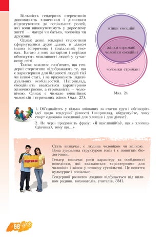 88
Більшість гендерних стереотипів
допомагають хлопчикам і дівчаткам
підготуватися до соціальних ролей,
які вони виконуватимуть у дорослому
жит­
ті — матері чи батька, чоловіка чи
дру­
жини.
Однак деякі гендерні стереотипи
сформувалися дуже давно, в цілком
інших історичних і соціальних умо-
вах. Багато з них застаріли і нерідко
обмежують можливості людей у сучас-
ному світі.
Також важливо пам’ятати, що ген-
дерні стереотипи відображають те, що
є характерним для більшості людей тієї
чи іншої статі, і не враховують індиві-
дуальних особливостей. Наприклад,
емоційність вважається характерною
жіночою рисою, а стриманість — чоло-
вічою. Однак є чимало емоційних
чоловіків і стриманих жінок (мал. 27).
1.	Об’єднайтесь у кілька зміша­
них за стат­
тю груп і об­
го­
воріть
ідеї що­
до ген­
дер­
ної рівності (на­
при­
клад, обґрун­
туй­
те, чо­
му
спорт од­
на­
ко­
во важ­
ли­
вий для хлопців і для дівчат).
2. По черзі продовжіть фразу: «Я щасливий(а), що я хлопець
(дівчина), тому що...»
чоловіки стримані
жінки стримані
чоловіки емоційні
жінки емоційні
Мал. 24
Стать виз­
на­чає, є лю­
ди­
на чо­
ловіком чи жінкою.
Во­
на зу­
мов­
ле­
на струк­
ту­
рою генів і є по­
нят­
тям біо-
логічним.
Ген­
дер виз­
на­чає ри­
си ха­
рак­
те­
ру та особ­
ли­
вості
по­
ведінки, які вва­
жа­ють­­
ся ха­
рак­
тер­
ни­
ми для
чо­
ловіків і жінок у певно­
му суспільстві. Це по­
нят­
тя
куль­
тур­
не і соціаль­
не.
Гендерний розвиток людини відбувається під впли-
вом родини, вихователів, учителів, ЗМІ.
 