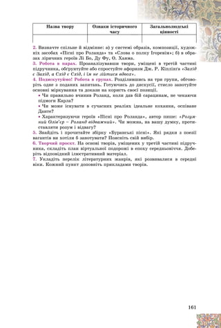 161
Íàçâà òâîðó Îçíàêè іñòîðè÷íî
îãî
÷àñó
Çàãàëüíîëþäñüêі
öіííîñòі
2. Âèçíà÷òå ñïіëüíå é âіäìіííå: à) ó ñèñòåìі
і îá
áðàçіâ, êîìïîçèöії, õóäîæ-
íіõ çàñîáàõ «Ïіñíі ïðî Ðîëàíäà» òà «Ñëîâà î ï
ïîëêó Іãîðåâіì»; á) â îáðà-
çàõ ëіðè÷íèõ ãåðîїâ Ëі Áî, Äó Ôó, Î. Õàÿìà
à.
3. Ðîáîòà â ïàðàõ. Ïðîàíàëіçóâàâøè òâîð
ðè, óìіùåíі â òðåòіé ÷àñòèíі
і і іé і
ïіäðó÷íèêà, îáґðóíòóéòå àáî ñïðîñòóéòå àôîðèçì Äæ. Ð. Êіïëіíґà
îðèçì Äæ Ð Êіïëіíґà «Çàõіä
«Çàõіä
є Çàõіä, à Ñõіä є Ñõіä, і їì íå çіéòèñÿ âäâîõ».
4. Ïîäèñêóòóéìî! Ðîáîòà â ãðóïàõ. Ðîçäіëèâøèñü íà òðè ãðóïè, îáãîâî-
ðіòü îäíå ç ïîäàíèõ çàïèòàíü. Ãîòóþ÷èñü äî äèñêóñії, ñòèñëî çàíîòóéòå
îñíîâíі ìіðêóâàííÿ òà äîêàçè íà êîðèñòü ñâîєї ïîçèöії.
 ×è ïðàâèëüíî â÷èíèâ Ðîëàíä, êîëè äàâ áіé ñàðàöèíàì, íå ÷åêàþ÷è
ïіäìîãè Êàðëà?
 ×è ìîæå іñíóâàòè â ñó÷àñíèõ ðåàëіÿõ іäåàëüíå êîõàííÿ, îñïіâàíå
Äàíòå?
 Õàðàêòåðèçóþ÷è ãåðîїâ «Ïіñíі ïðî Ðîëàíäà», àâòîð ïèøå: «Ðîçóì-
íèé Îëіâ’єð – Ðîëàíä âіäâàæíèé». ×è ìîæíà, íà âàøó äóìêó, ïðîòè-
ñòàâëÿòè ðîçóì і âіäâàãó?
5. Çíàéäіòü і ïðî÷èòàéòå çáіðêó «Áóðàíñüêі ïіñíі». ßêі ðÿäêè ç ïîåçії
âàãàíòіâ âè õîòіëè á çàíîòóâàòè? Ïîÿñíіòü ñâіé âèáіð.
6. Òâîð÷èé ïðîєêò. Íà îñíîâі òâîðіâ, óìіùåíèõ ó òðåòіé ÷àñòèíі ïіäðó÷-
íèêà, ñêëàäіòü ïëàí âіðòóàëüíîї ïîäîðîæі â åïîõó ñåðåäíüîâі÷÷ÿ. Äîáå-
ðіòü âіäïîâіäíèé іëþñòðàòèâíèé ìàòåðіàë.
7. Óêëàäіòü ïåðåëіê ëіòåðàòóðíèõ æàíðіâ, ÿêі ðîçâèâàëèñÿ â ñåðåäíі
âіêè. Êîæíèé ïóíêò äîïîâíіòü ïðèêëàäàìè òâîðіâ.
 