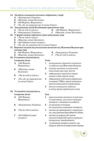 55
УСНА НАРОДНА ТВОРЧІСТЬ: ЗБЕРЕЖЕНА МУДРІСТЬ НАРОДУ
14. Загибель козацького ватажка зображено у творі
А «Зажурилась Україна»
Б «Максим, козак Залізняк»
В «Ой Морозе, Морозенку»
Г «Та, ой, як крикнув же та козак Сірко»
15. Змалюванню подій Коліївщини присвячено твір
А «Чи не той то хміль»
Б «Зажурилась Україна»
В «Ой Морозе, Морозенку»
Г «Максим, козак Залізняк»
16. У формі сповіді ліричного героя побудовано твір
А «Чи не той то хміль»
Б «Максим, козак Залізняк»
В «За Сибіром сонце сходить»
Г «Та, ой, як крикнув же та козак Сірко»
17. Перемозі козаків над польською шляхтою під Жовтими Водами при-
свячено твір
А «Ой Морозе, Морозенку»
Б «Максим, козак Залізняк»
В «Зажурилась Україна»
Г «Чи не той то хміль»
18. Установіть відповідність.
Історична пісня Тема
А «Ой Морозе,
Морозенку»
Б «Максим, козак
Залізняк»
В «Чи не той то хміль»
Г «Та, ой, як крикнув же
та козак Сірко»
1 оспівування перемоги козацько-
го війська під Жовтими Водами
2 сповідь ватажка селянського
повстання про своє життя
3 зображення героїчної смерті
козака в бою проти татар
4 зображення повстання українсько-
го народу 1768 р. проти національ-
ного та соціального поневолення
5 виступ козацького війська
в похід проти кримського хана
19. Установіть відповідність.
Історична пісня Ідея
А «Ой Морозе,
Морозенку»
1 прославлення ватажка селянсько-
го повстання, для якого народні
інтереси є вищими за особисті
Б «Зажурилась Україна» 2 уславлення гетьмана
як захисника народних інтересів
В «Чи не той то хміль» 3 заклик до примирення і порозумін-
ня, засудження братовбивчої війни
Г «За Сибіром сонце
сходить»
4 заклик до народу об’єднати
зусилля в боротьбі проти турецько-
татарських завойовників
5 уславлення подвигу козаків, що
віддали життя за визволення народу
 