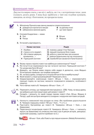 234
УКРАЇНСЬКИЙ ГУМОР
Джульєтта мирно спить у цю ніч і, мабуть, як і ти, з нетерпінням чекає, доки
спливуть десять років. І вона буде прибігати у твої сни голубою куницею,
швидкою, як вітер, і бентежною, як прекрасна казка.
1.	 Міліціонер Причепа мав звичку вживати словосполучення
А	 доведеться прочитати лекцію
Б	 заборонена законом дуель
В	 на даному етапі
Г	 що таке підкоп
2.	 Соломія Кіндратівна — мама
А	 Галі
Б	 Петра
В	 Вітьки
Г	 Федька
3.	 Установіть відповідність.
Назва частини Подія
1	 «Каз­
бек»
2	 «І ве­
зе ж ото лю­
дям!»
3	 «Ой спі­
ва­
ли цвір­
ку­
ни,
	 за­
ли­
ва­
ли­
ся…»
4	 «Ту­
рець­
кий охот­
ник»
А	 по­
же­
жа у дво­
рі тіт­
ки Прісь­
ки
Б	 пер­
ший по­
ці­
лу­
нок бі­
ля став­
ка
В	 ро­
бо­
та з прис­
лів’ями про ко­
хан­
ня
Г	 дзві­
нок бу­
диль­
ни­
ка під час кі­
но­
се­
ан­
су
Д	 спро­
ба Віть­
ки зас­
ва­
та­
ти Га­
лю Ко­
за­
чок
4.	 Якому герою (героїні) повісті ви найбільше симпатизуєте? Чому?
5.	 Які почуття ви переживали під час читання частини «Турецький охотник»?
Чи шкода вам було Вітьку?
6.	 Доведіть, що Галина мама повела себе мудро й делікатно, коли Федько
Котигорошко прийшов «за голубою куницею».
7.	 Як, на вашу думку, складуться стосунки Вітьки й Галі в майбутньому?
8.	 Який момент у творі кульмінаційний? Перекажіть його.
9.	 Охарактеризуйте композицію повісті «Вітька + Галя…» (прокоментуйте
принцип поділу на частини; визначте позасюжетні елементи, особливості
сюжету).
10.	 Чого навчає повість В. Чемериса «Вітька + Галя…»?
11.	 Перекажіть епізод, що переданий ілюстрацією (с. 228). Чому, на вашу думку,
ми вибрали для ілюстрації саме цей момент повісті?
12.	 Складіть і запишіть по одній пораді героям повісті (Галі, Вітьці, Федьку й
Петру), щоб легше було виходити із складних і незручних життєвих ситуацій.
1.	 Напишіть невеликий твірроздум на тему «Які проблеми дорослішання
В. Чемерис порушив у повісті “Вітька + Галя...”?» (1 с.).
2.	 Підготуйте буктрейлер до повісті В. Чемериса «Вітька + Галя…» (за
бажанням).
3.	 Перегляньте інсценізацію повісті В. Чемериса «Вітька + Галя…» і напишіть
відгук (за бажанням) на учнівську виставу (гра й дикція акторів, декорації,
музичний супровід, сценічні прийоми та ін.).
			 «Вітька + Галя, або Повість про перше кохання» (Nataly Romanenko).
 