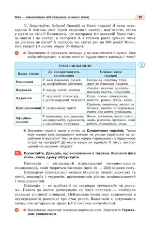 15
Мова — найважливіший засіб спілкування, пізнання і впливу
V. Здрастуйте, бабусю! Спасибі за Ваші поради! Я таки пере-
садила й помила отой сірий старезний кактус, пам’ятаєте, стояв
у кухні на столі? Виявилося, що насправді він зелений! Мало того,
це зовсім і не кактус, а папороть! А я стільки років думала: чому
ця рослина не цвіте? А папороть же квітує раз на 100 років! Може,
вже скоро? (З листа онуки до бабусі).
Пригадайте й перекажіть легенди, у які вам хотілося б вірити. Свій
вибір обґрунтуйте. У якому стилі ви будуватимете відповідь? Чому?
СТИЛІ МОВЛЕННЯ
Назва стилю
Де використовують
висловлення
Основні види
(жанри)
Розмовний
У колі близьких людей,
за неофіційних обставин
Бесіда на побутову тему,
лист до близької людини
Науковий У науці, освіті, техніці
Лекція, наукова доповідь,
наукова стаття, підручник
Художній
У художній літературі,
в усній народній творчості
Вірш, поема, оповідання,
повість, роман, п’єса, казка
Публіцистичний У суспільному житті
Промова, звернення, виступ на
мітингу, газетна чи журнальна
стаття про життя суспільства
Офіційно-
діловий
У відносинах між держава-
ми (дипломàтії), судочинстві,
у службових стосунках
Закон, постанова, наказ, статут,
заява, розписка, протокол, план
роботи, оголошення, угода
Значення терміна жанр уточніть за Словничком термінів. Твори
яких жанрів вам доводилося вивчати на уроках української та за-
рубіжної літератури? Тексти яких жанрів переважають у підручниках
історії та географії? До якого жанру ви віднесли б текст, виголо-
шений на шкільних зборах?
15 Прочитайте. Доведіть, що висловлення є текстом. Визначте його
стиль, свою думку обґрунтуйте.
Вікіпедія — унікальний міжнародний інтернет-проєкт
енциклопедії, який твориться багатьма (нині їх — 250) мовами світу.
Вікіпедією користується велика кількість людей: дорослих та
дітей, школярів і студентів, представників різних національностей
і спеціальностей.
Вікіпедія — не трибуна й не знаряддя пропаганди чи рекла-
ми. Повага до інших дописувачів та їхніх поглядів — необхідна
складова успішної співпраці. Нейтральна точка зору виявляється в
неупередженій розповіді про стан речей. Важливим є дотримання
принципів авторського права (Зі Словника вікіпедиста).
Витлумачте лексичне значення виділених слів. Звіртеся із Тлумач-
ним словничком.
 