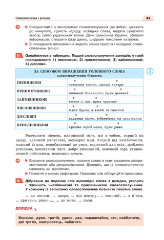 45
Словосполучення і речення
Використайте у висловленні словосполучення (на вибір): цікавість
до минулого; гідність народу; козацька слава; надати сучасного
змісту; свято українських воїнів; День захисника України; збирати
інформацію, створити базу даних, цифрове покоління патріотів.
Зі складеного висловлення виділіть кілька простих і складних слово-
сполучень (усно).
65 Ознайомтеся з таблицею. Подані словосполучення запишіть у такій
послідовності: 1) іменникові; 2) прикметникові; 3) займенникові;
4) дієслівні.
ЗА СПОСОБОМ ВИРАЖЕННЯ ГОЛОВНОГО СЛОВА
словосполучення бувають:
ІМЕННИКОВІ
х х
читання вголос, гарний почерк
ПРИКМЕТНИКОВІ
х х
готовий допомогти, дуже цікавий
ЗАЙМЕННИКОВІ
х х
хтось із нас, щось приємне
ЧИСЛІВНИКОВІ
х х
троє друзів, п’ятий за списком
ДІЄСЛІВНІ
х х
скласти пісню, відповісти на запитання
ПРИСЛІВНИКОВІ
х х
просто перед нами, дуже рано
Розчулити піснею, калиновий міст, ми з тобою, гарний на
вроду, вдячний учителеві, захмарні мрії, блідий від хвилювання,
кожний із них, невибагливий до умов, корисний для всіх, зроблено
ретельно, написавши лист, добре вихований, мовчазні зорі, стриво-
жений побаченим, невпинно мчати.
Визначте словосполучення, головне слово в яких виражене дієпри-
кметником або дієприслівником. Доведіть, що ці словосполучення
належать до дієслівних.
Позначте у словах орфограми. Правопис слів обґрунтуйте правилами.
66 Дібравши до поданих слів відповідні слова з довідки, утворіть
і запишіть числівникові та прислівникові словосполучення.
У кожному із записаних словосполучень позначте головне слово.
… до школи, … щиро, … від центру, … тонший, … з п’яти,
… приязно, рівно …, … до мети, … поля.
ДОВІДКА
Близько, дуже, третій, удвоє, два, надзвичайно, сто, найближче,
дві третіх, навпростець, набагато.
 