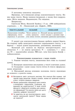 59
Словосполучення і речення
У заголовку конспекту вказують:
Прізвище, ім’я (ініціали) автора конспектованого тексту. По-
вну назву тексту. Назву книжки (журналу), у якому його надруко-
вано. Місто видання. Видавництво. Рік видання.
Наприклад:
Святослав Юсов. Вікентій Хвойка// У кн. «100 найвідоміших
українців». — К. : Книжковий дім «Орфей», 2005.
ТЕКСТУАЛЬНИЙ ВІЛЬНИЙ ЗМІШАНИЙ
Відшукавши потрібну
інформацію, читач
переписує її дослівно
Читач записує го-
ловне, пропуска-
ючи менш істотне
Вільний виклад прочитаного
читач поєднує з дослівно пере-
писаними уривками (цитатами)
У зошиті для конспектування бажано зробити широкі береги.
На сторінці треба записувати конспект опрацьованого тексту, а на
берегах — власні думки (зауваження, доповнення, висновки).
Зазвичай для записів на берегах використовують такі
пîзначки: ? — не зовсім зрозуміло; ?! — сумнівно; ! — ціка-
во; !!! — надзвичайно цікаво; NB (лат. nota bene [нота бене]) —
найважливіше.
Конспектування складається з таких етапів:
1. Уважне читання тексту, визначення його теми та головної
думки.
2. Попереднє визначення викладених у тексті ключових думок.
3. Складання і запис плану тексту (чітко й стисло сформульо-
ваних мікротем).
4. Письмовий виклад основних положень тексту відповідно
до кожного з пунктів плану.
Витлумачте зміст античного вислову: Хто вчиться без книжки, той
черпає воду решетом. Назвіть книжки, якими ви зазвичай користу-
єтеся, готуючи домашні завдання.
Якими джерелами інформації крім книжок
(«паперових» підручників, словників, до-
відників) ви користуєтесь? У який спосіб
фіксуєте і зберігаєте потрібну для навчан-
ня інформацію? Чи внесли зміни до цього
переліку цифрові технології?
Чи вдаєтесь ви до конспектування, вико-
нуючи навчальний проєкт? Якою мірою
це корисно?
 