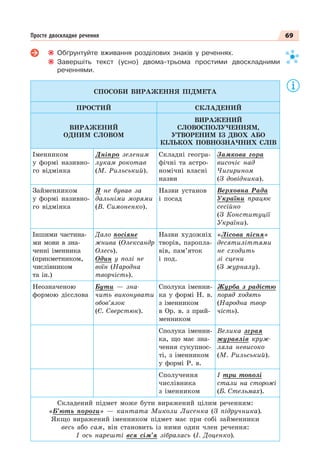 69
Просте двоскладне речення
Обґрунтуйте вживання розділових знаків у реченнях.
Завершіть текст (усно) двома-трьома простими двоскладними
реченнями.
СПОСОБИ ВИРАЖЕННЯ ПІДМЕТА
ПРОСТИЙ СКЛАДЕНИЙ
ВИРАЖЕНИЙ
ОДНИМ СЛОВОМ
ВИРАЖЕНИЙ
СЛОВОСПОЛУЧЕННЯМ,
УТВОРЕНИМ ІЗ ДВОХ АБО
КІЛЬКОХ ПОВНОЗНАЧНИХ СЛІВ
Іменником
у формі називно-
го відмінка
Дніпро зеленим
лукам рокотав
(М. Рильський).
Складні геогра-
фічні та астро-
номічні власні
назви
Замкова гора
височіє над
Чигирином
(З довідника).
Займенником
у формі називно-
го відмінка
Я не бував за
дальніми морями
(В. Симоненко).
Назви установ
і посад
Верховна Рада
України працює
сесійно
(З Конституції
України).
Іншими частина-
ми мови в зна-
ченні іменника
(прикметником,
числівником
та ін.)
Дало посіяне
жнива (Олександр
Олесь).
Один у полі не
воїн (Народна
творчість).
Назви художніх
творів, паропла-
вів, пам’яток
і под.
«Лісова пісня»
десятиліттями
не сходить
зі сцени
(З журналу).
Неозначеною
формою дієслова
Бути — зна-
чить виконувати
обов’язок
(Є. Сверстюк).
Сполука іменни-
ка у формі Н. в.
з іменником
в Ор. в. з прий-
менником
Журба з радістю
поряд ходять
(Народна твор-
чість).
Сполука іменни-
ка, що має зна-
чення сукупнос-
ті, з іменником
у формі Р. в.
Велика зграя
журавлів круж-
ляла невисоко
(М. Рильський).
Сполучення
числівника
з іменником
І три тополі
стали на сторожі
(Б. Стельмах).
Складений підмет може бути виражений цілим реченням:
«Б’ють пороги» — кантата Миколи Лисенка (З підручника).
Якщо виражений іменником підмет має при собі займенники
весь або сам, він становить із ними один член речення:
І ось нарешті вся сім’я зібралась (І. Доценко).
 