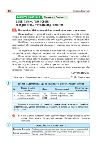 88 Синтаксис. Пунктуація
ДІЛОВІ ПАПЕРИ. ПЛАН РОБОТИ.
СКЛАДАННЯ ПЛАНУ РОБОТИ НАД ПРОЄКТОМ
138 Прочитайте. Дайте відповіді на подані після тексту запитання.
План роботи — діловий папір, який визначає перелік передба-
чених до виконання робіт чи заходів, послідовність і терміни їх ви-
конання, конкретних виконавців або відповідальних за виконання.
Найбільш поширеними є плани проведення окремих заходів,
навчальної або виробничої діяльності установ або окремих праців-
ників.
За терміном плани бувають перспективні (розраховані на кіль-
ка років), річні, піврічні, квартальні, місячні, тижневі, щоденні.
План може мати вигляд графіка, довільного тексту, таблиці.
Найчастіше план роботи складається з таких рубрик: нумерація (№
п/п), назва виду роботи або заходу, термін виконання, прізвища й
ініціали відповідальних, відмітка про виконання.
План затверджує особа, відповідальна за його виконання, або
керівник установи.
ЗАТВЕРДЖУЮ:
Керівник літературного гуртка _______________ Л. О. Кравченко
ПЛАН ПІДГОТОВКИ ДО ШКІЛЬНОГО СВЯТА РІДНОЇ МОВИ
№
Назва і зміст
заходів
Дата Відповідальні
Відмітка про
виконання
1
Робота над сценарі-
єм шкільного вечора
старшокласників
до
15.01.
2021
Члени літературного
гуртка (прізвища, іні-
ціали)
Головне в плануванні — точність, конкретність, стислість і чіткість
формулювань. Добре обміркований і правильно складений план є запорукою
успіху справи.
У якому стилі складають план роботи? Назвіть сфери вживання цього
стилю, його жанри та основні ознаки. Скористайтеся поданою
таблицею.
ОФІЦІЙНО-ДІЛОВИЙ СТИЛЬ
Головна функція Повідомлення волевиявлення (наказ, вимога, рекомендація)
Сфера вживання
Діловодство. Дипломатія (відносини між державами).
Правосуддя. Економіка
РОЗВИТОК МОВЛЕННЯ Читання Письмо
 