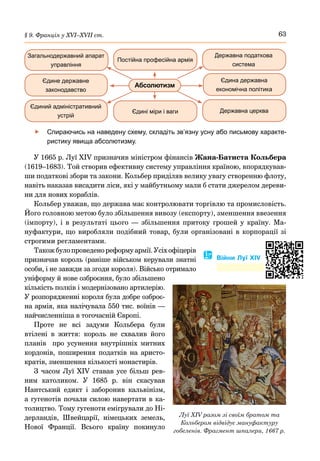 63
§ 9. Франція у ХVІ–ХVІІ ст.
У 1665 р. Луї XIV призначив міністром фінансів Жана-Батиста Кольбера
(1619–1683). Той створив ефективну систему управління країною, впорядкував-
ши податкові збори та закони. Кольбер приділяв велику увагу створенню флоту,
навіть наказав висадити ліси, які у майбутньому мали б стати джерелом дереви-
ни для нових кораблів.
Кольбер уважав, що держава має контролювати торгівлю та промисловість.
Його головною метою було збільшення вивозу (експорту), зменшення ввезення
(імпорту), і в результаті цього — збільшення притоку грошей у країну. Ма-
нуфактури, що виробляли подібний товар, були організовані в корпорації зі
строгими регламентами.
Також було проведено реформу армії. Усіх офіцерів
призначав король (раніше військом керували знатні
особи, і не завжди за згоди короля). Військо отримало
уніформу й нове озброєння, було збільшено
кількість полків і модернізовано артилерію.
У розпорядженні короля була добре озброє-
на армія, яка налічувала 550 тис. воїнів —
найчисленніша в тогочасній Європі.
Проте не всі задуми Кольбера були
втілені в життя: король не схвалив його
планів про усунення внутрішніх митних
кордонів, поширення податків на аристо-
кратів, зменшення кількості монастирів.
З часом Луї XIV ставав усе більш рев-
ним католиком. У 1685  р. він скасував
Нантський едикт і заборонив кальвінізм,
а гугенотів почали силою навертати в ка-
толицтво. Тому гугеноти емігрували до Ні-
дерландів, Швейцарії, німецьких земель,
Нової Франції. Всього країну покинуло
Луї XIV разом зі своїм братом та
Кольбером відвідує мануфактуру
гобеленів. Фрагмент шпалери, 1667 р.
Державна податкова
система
Державна церква
Загальнодер­
жавний апарат
управління
Постійна професійна армія
Єдині міри і ваги
Єдине державне
законодавство
Єдиний адміністративний
устрій
Єдина державна
економічна політика
Абсолютизм
	
f Спираючись на наведену схему, складіть зв’язну усну або письмову характе-
ристику явища абсолютизму.
� Війни Луї XIV
 