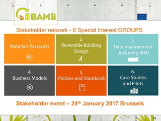 1010
Stakeholder network - 6 Special Interest GROUPS
Stakeholder event – 24th January 2017 Brussels
 