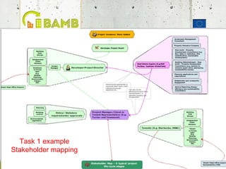 8
Task 1 example
Stakeholder mapping
 