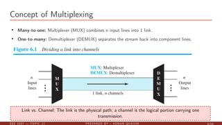Comprehensive Overview of Bandwidth Utilization, Multiplexing, and ...