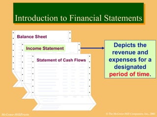 Introduction to Financial Statements Depicts the revenue and expenses for a designated  period of time . Income Statement Balance Sheet Statement of Cash Flows 