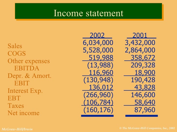 12 basic financial statement
