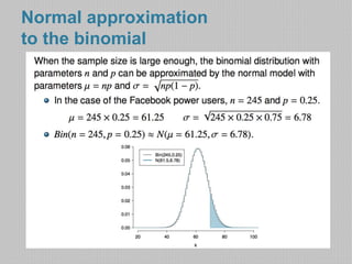 Normal approximation 
to the binomial 
 