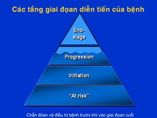BEÄNH THAÄN DO ÑAÙI THAÙO ÑÖÔØNGCaùc taàng giai ñoïan dieãn tieán cuûa beänh
Chẩn đóan và điều trị bệnh trước khi vào giai đọan cuối
 