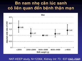 USRDS 2005
Bn nam nheï caân luùc sanh
coù lieân quan ñeán beänh thaän maïn
NKF-KEEP study, N=12364, Kidney Int: 73 : 637-642, 2008
 