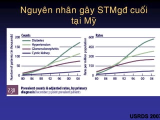 USRDS 2007
Nguyeân nhaân gaây STMgñ cuoái
taïi Myõ
 