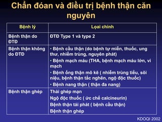 Chẩn đóan và điều trị bệnh thận căn
nguyên
Bệnh lý Lọai chính
Bệnh thận do
ĐTĐ
ĐTĐ Type 1 và type 2
Bệnh thận không
do ĐTĐ
• Bệnh cầu thận (do bệnh tự miễn, thuốc, ung
thư, nhiễm trùng, nguyên phát)
• Bệnh mạch máu (THA, bệnh mạch máu lớn, vi
mạch
• Bệnh ống thận mô kẽ ( nhiễm trùng tiểu, sõi
niệu, bệnh thận tắc nghẽn, ngộ độc thuốc)
• Bệnh nang thận ( thận đa nang)
Bệnh thận ghép Thải ghép mạn
Ngộ độc thuốc ( ức chế calcineurin)
Bệnh thận tái phát ( bệnh cầu thận)
Bệnh thận ghép
KDOQI 2002
 