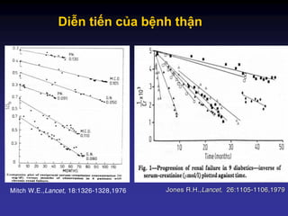 Mitch W.E.,Lancet, 18:1326-1328,1976 Jones R.H.,Lancet, 26:1105-1106,1979
Diễn tiến của bệnh thận
 