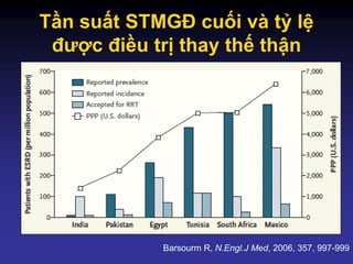 Tần suất STMGĐ cuối và tỷ lệ
được điều trị thay thế thận
Barsourm R, N.Engl.J Med, 2006, 357, 997-999
 