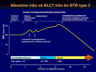 Albumine nieäu vaø ÑLCT treân bn ÑTÑ type 2
 