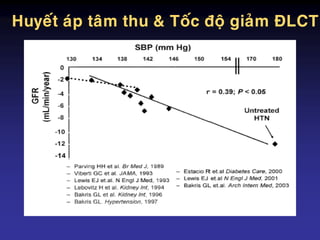 Huyeát aùp taâm thu & Toác ñoä giaûm ÑLCT
 