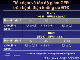 MDRD
(n=585), GFR:38,6 0,4 *
Proteinuria  <1 1-3 >3
 decline
GFR *
1,7  0,3 4,9  0,5 8,3  0,7
REIN
(N-352), GFR:43,8  1*
Proteinuria  <2 2-3 3-4.5
 decline
GFR*
2,5  0,04 4,6  0,1 6,5  0,1
: g/24g
*:ml/ph/1,73 m2/year
Wilmer W.A.,JASN,14:3217-3232,2003
Tiểu đạm và tốc độ giảm GFR
trên bệnh thận không do ĐTĐ
Tiểu đạm càng nhiều, tốc độ giảm GFR càng nhanh
 