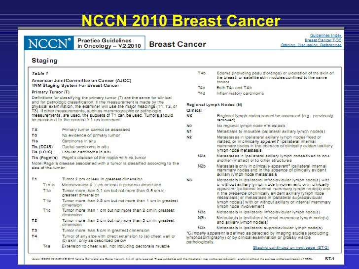 Breast Cancer Tnm Stage Chart