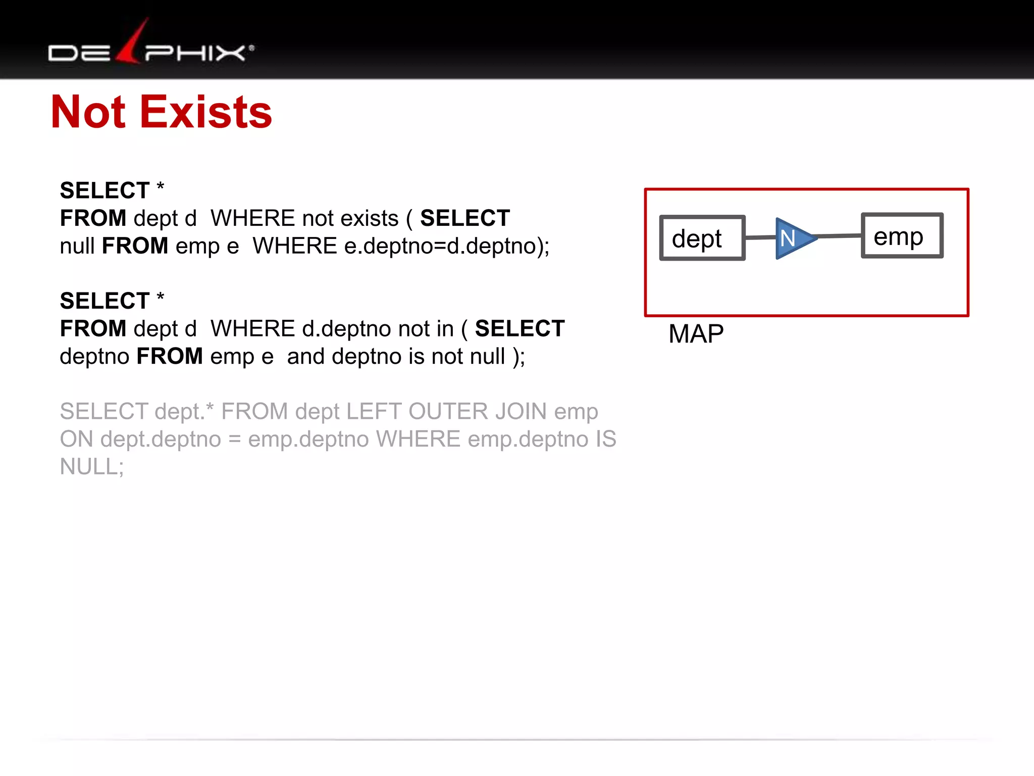 Not Exists
SELECT *
FROM dept d WHERE not exists ( SELECT
null FROM emp e WHERE e.deptno=d.deptno);
SELECT *
FROM dept d WHERE d.deptno not in ( SELECT
deptno FROM emp e and deptno is not null );
SELECT dept.* FROM dept LEFT OUTER JOIN emp
ON dept.deptno = emp.deptno WHERE emp.deptno IS
NULL;
dept empN
MAP
 