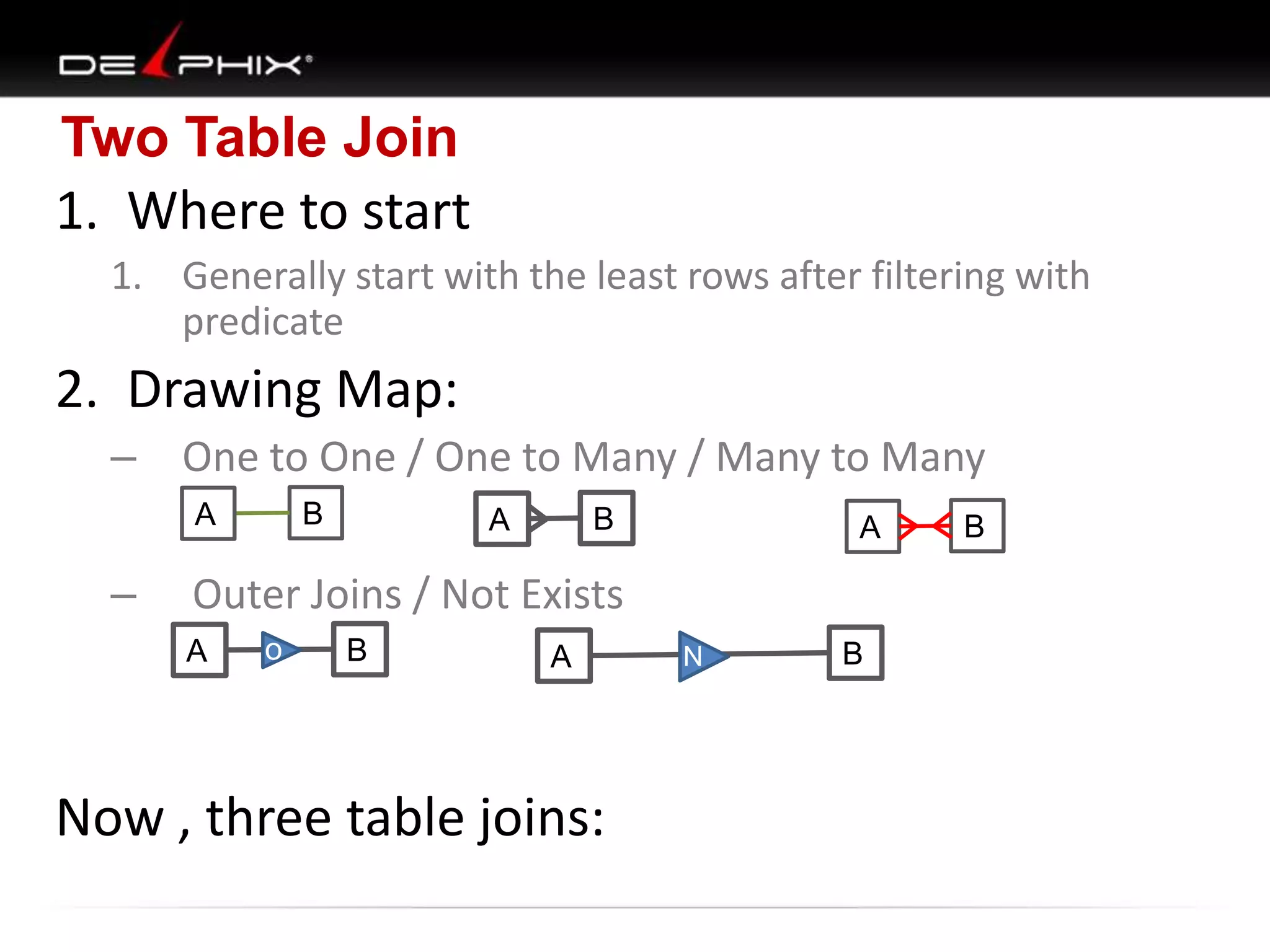 Two Table Join
1. Where to start
1. Generally start with the least rows after filtering with
predicate
2. Drawing Map:
– One to One / One to Many / Many to Many
– Outer Joins / Not Exists
Now , three table joins:
A BNA Bo
BA A B A B
 