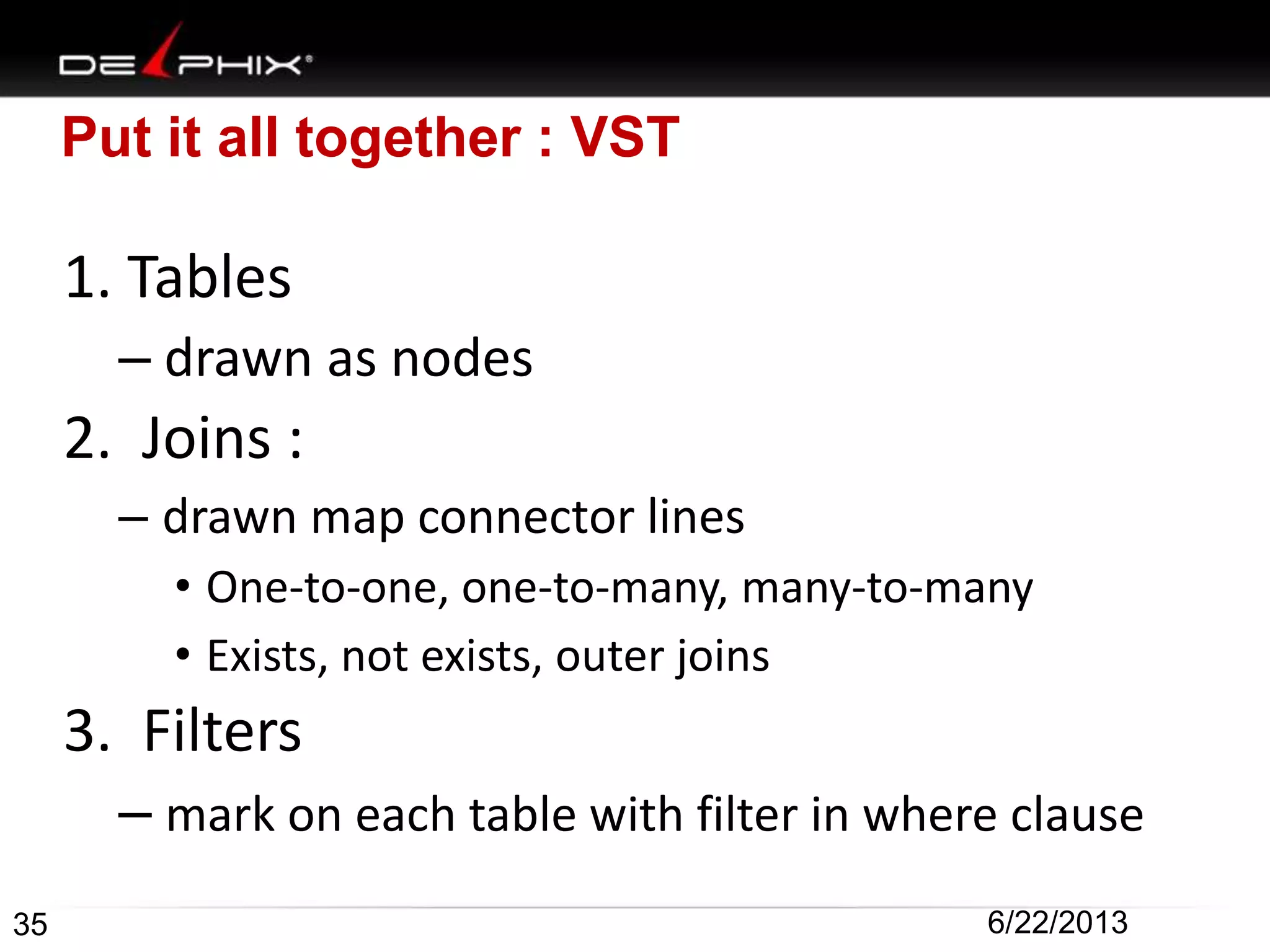 Put it all together : VST
1. Tables
– drawn as nodes
2. Joins :
– drawn map connector lines
• One-to-one, one-to-many, many-to-many
• Exists, not exists, outer joins
3. Filters
– mark on each table with filter in where clause
35 6/22/2013
 