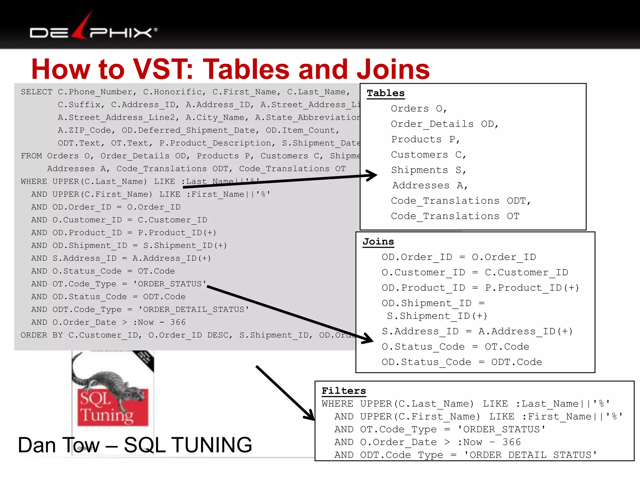 How to VST: Tables and Joins
SELECT C.Phone_Number, C.Honorific, C.First_Name, C.Last_Name,
C.Suffix, C.Address_ID, A.Address_ID, A.Street_Address_Line1,
A.Street_Address_Line2, A.City_Name, A.State_Abbreviation,
A.ZIP_Code, OD.Deferred_Shipment_Date, OD.Item_Count,
ODT.Text, OT.Text, P.Product_Description, S.Shipment_Date
FROM Orders O, Order_Details OD, Products P, Customers C, Shipments S,
Addresses A, Code_Translations ODT, Code_Translations OT
WHERE UPPER(C.Last_Name) LIKE :Last_Name||'%'
AND UPPER(C.First_Name) LIKE :First_Name||'%'
AND OD.Order_ID = O.Order_ID
AND O.Customer_ID = C.Customer_ID
AND OD.Product_ID = P.Product_ID(+)
AND OD.Shipment_ID = S.Shipment_ID(+)
AND S.Address_ID = A.Address_ID(+)
AND O.Status_Code = OT.Code
AND OT.Code_Type = 'ORDER_STATUS'
AND OD.Status_Code = ODT.Code
AND ODT.Code_Type = 'ORDER_DETAIL_STATUS'
AND O.Order_Date > :Now - 366
ORDER BY C.Customer_ID, O.Order_ID DESC, S.Shipment_ID, OD.Order_Detail_ID;
Tables
Orders O,
Order_Details OD,
Products P,
Customers C,
Shipments S,
Addresses A,
Code_Translations ODT,
Code_Translations OT
Joins
OD.Order_ID = O.Order_ID
O.Customer_ID = C.Customer_ID
OD.Product_ID = P.Product_ID(+)
OD.Shipment_ID =
S.Shipment_ID(+)
S.Address_ID = A.Address_ID(+)
O.Status_Code = OT.Code
OD.Status_Code = ODT.Code
Dan Tow – SQL TUNING
Filters
WHERE UPPER(C.Last_Name) LIKE :Last_Name||'%'
AND UPPER(C.First_Name) LIKE :First_Name||'%'
AND OT.Code_Type = 'ORDER_STATUS'
AND O.Order_Date > :Now – 366
AND ODT.Code_Type = 'ORDER_DETAIL_STATUS'
 
